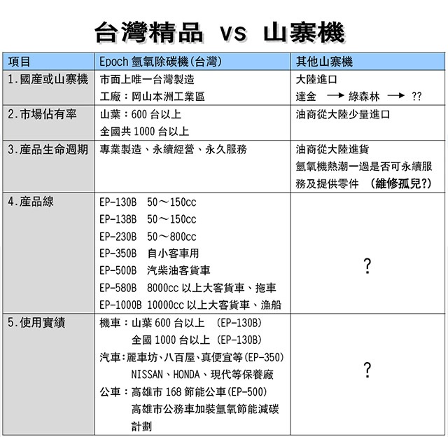 台灣精品vs山寨機比較表
